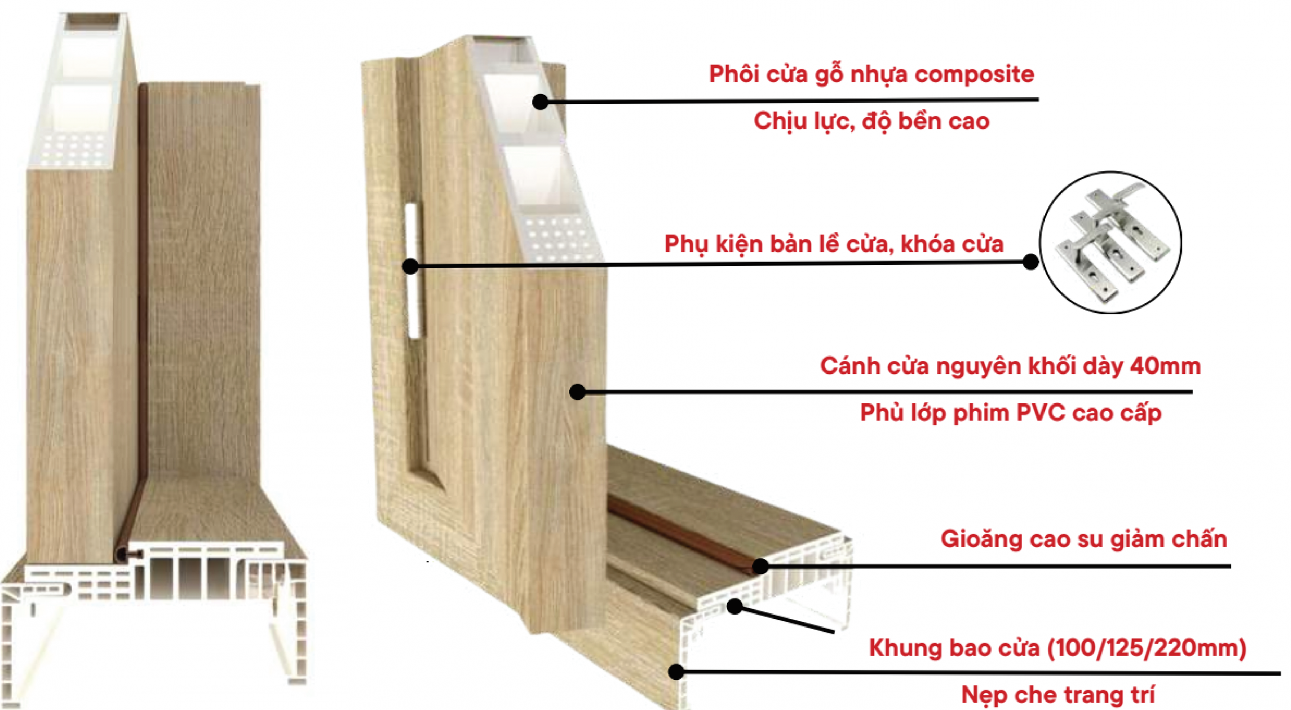 Cấu Tạo Cửa Composite Vân Gỗ
