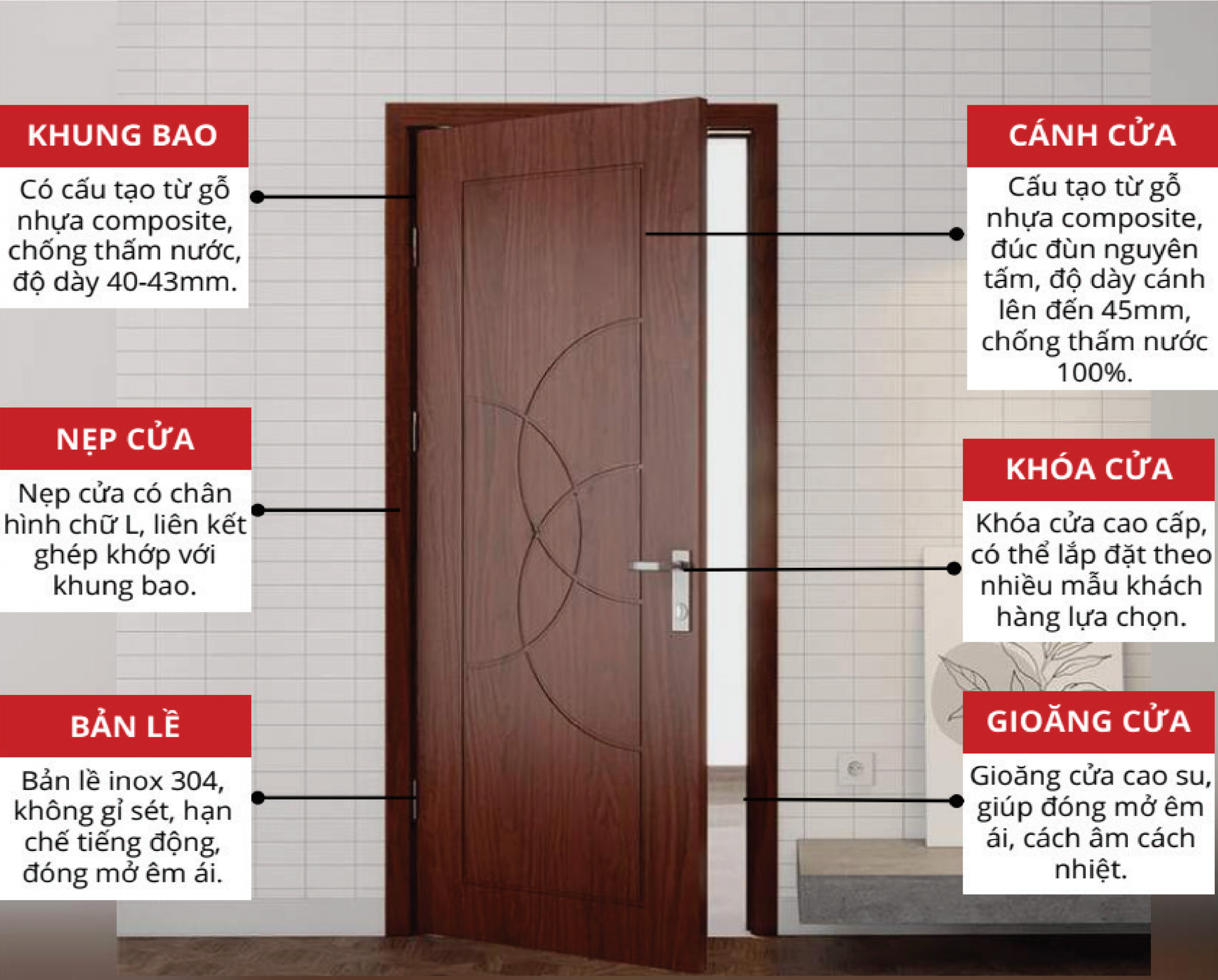 Cấu Tạo Cửa Composite Vân Gỗ