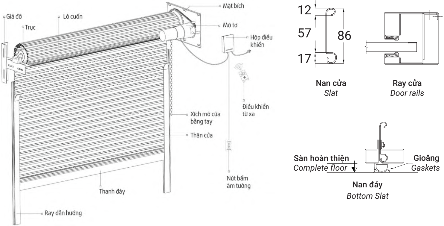 phụ kiện cửa cuốn thép chống cháy